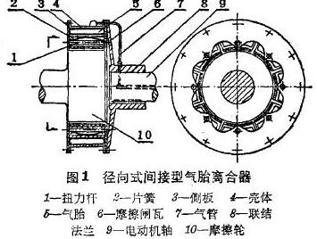 氣胎離合器簡圖