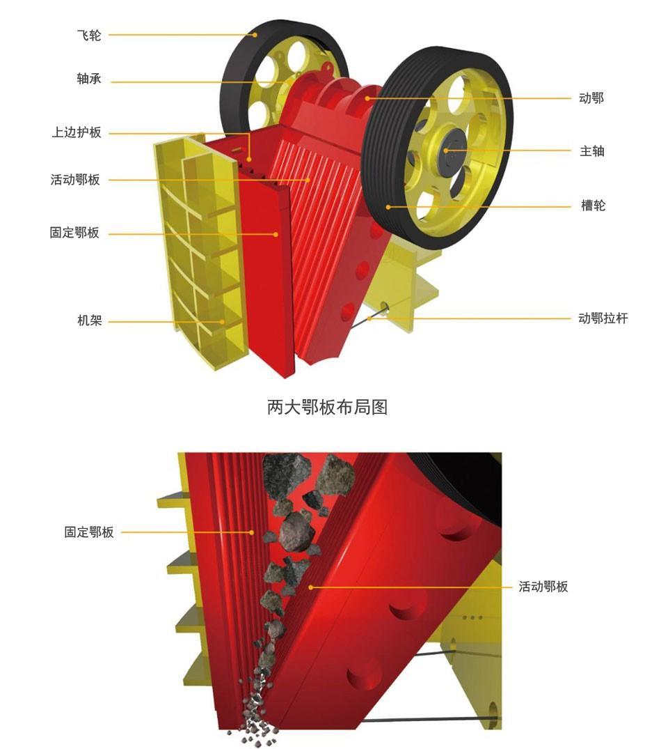 顎式破碎機結構圖,原理圖