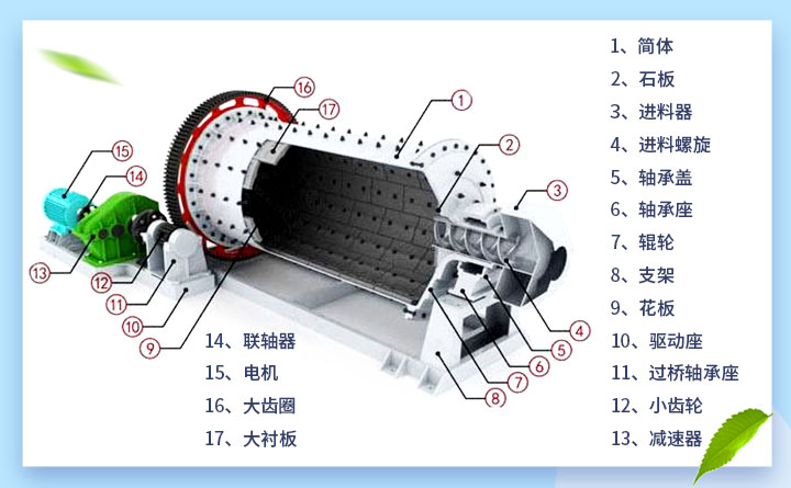 設(shè)備結(jié)構(gòu)圖