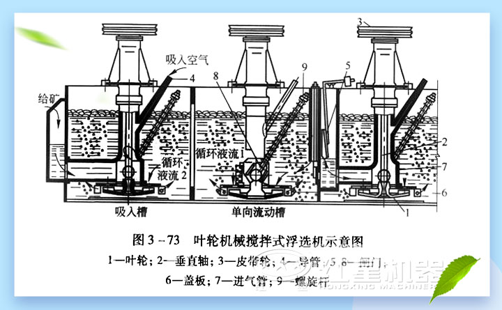 設備結構圖