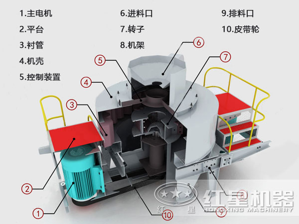 玄武巖制砂機結構