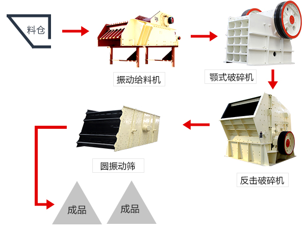 碎石機成套設備