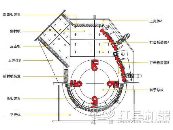 反擊破結構