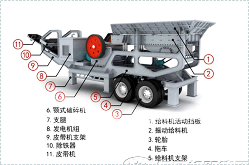 移動(dòng)破碎機(jī)結(jié)構(gòu)圖