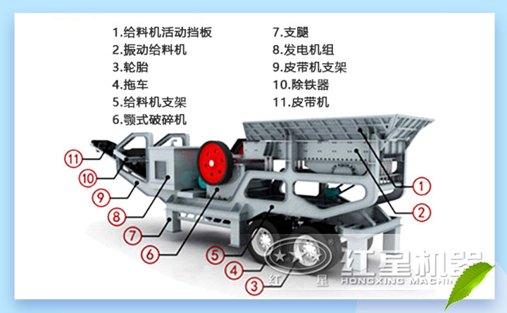 可移動碎石機結構