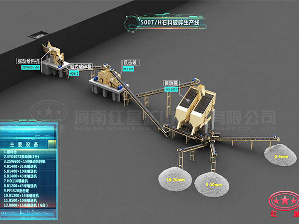 時產(chǎn)500噸石子生產(chǎn)線流程