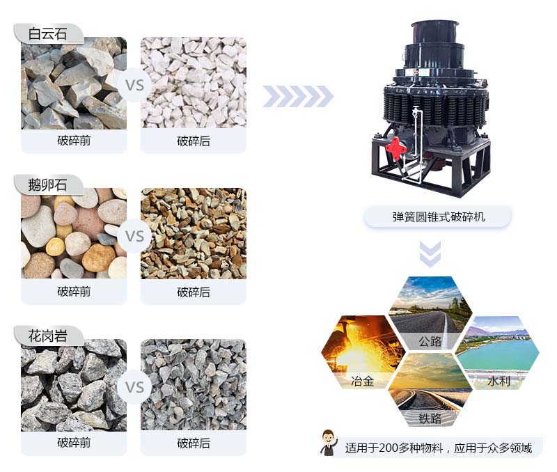 彈簧圓錐破碎機(jī)適用物料