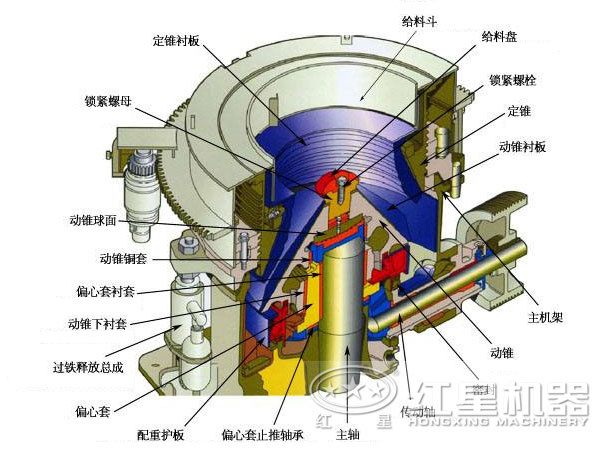 圓錐破結(jié)構圖