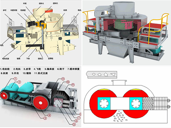 制砂機、對輥破結構、原理圖