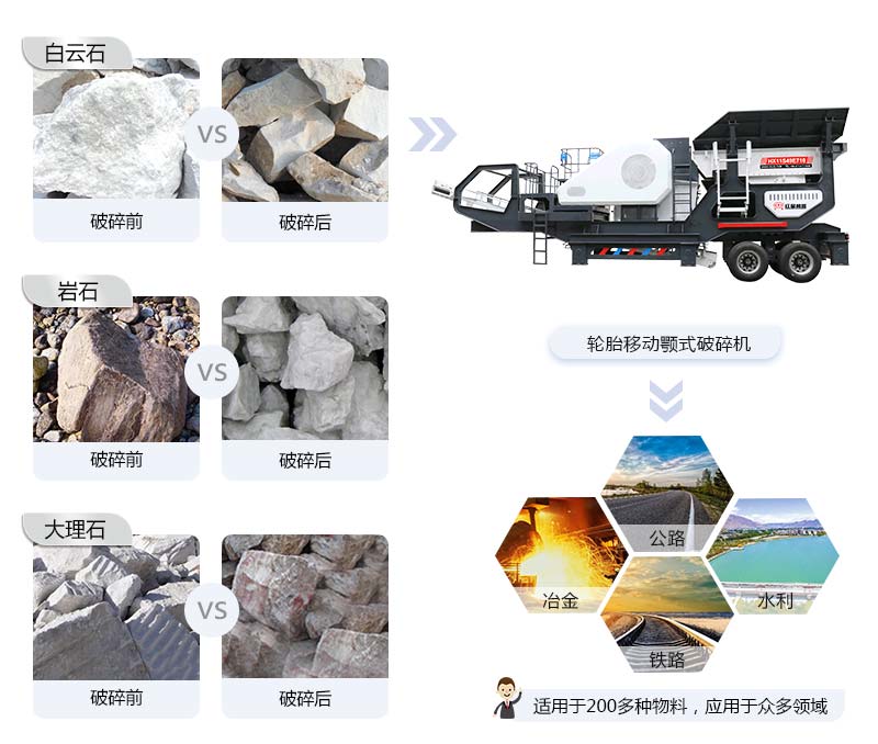 移動破碎機應用范圍