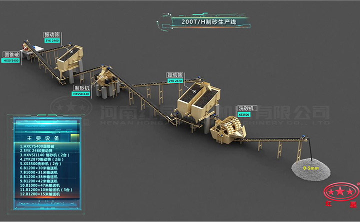 200噸碎石制砂生產線流程