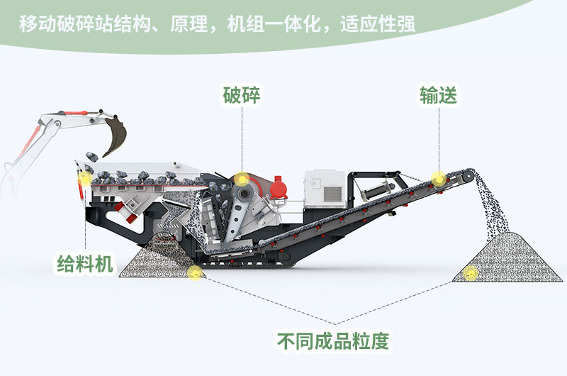 移動碎石機作業流程