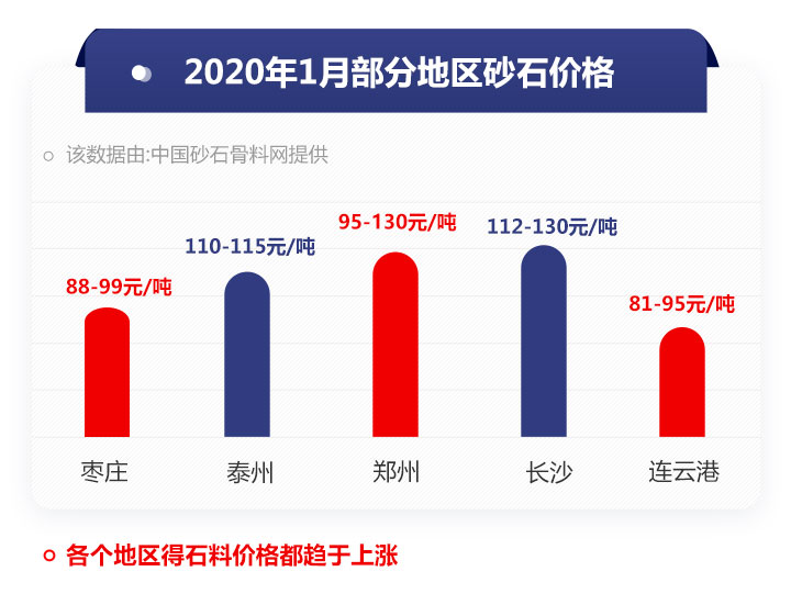 砂石價(jià)格