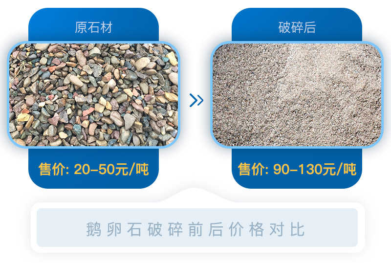 經過移動砂石破碎機處理后的石料價格翻倍，投資前景可期