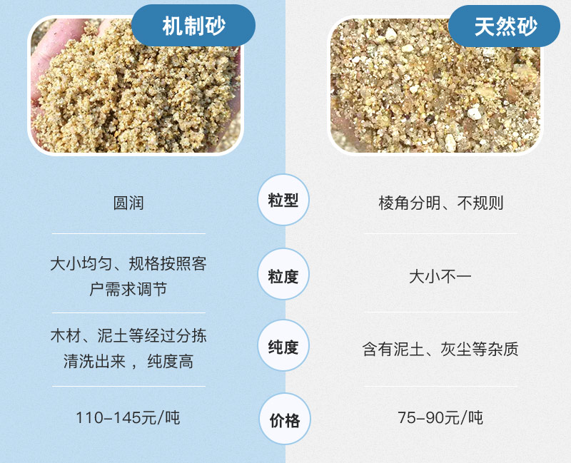 機(jī)制砂與天然砂對比圖