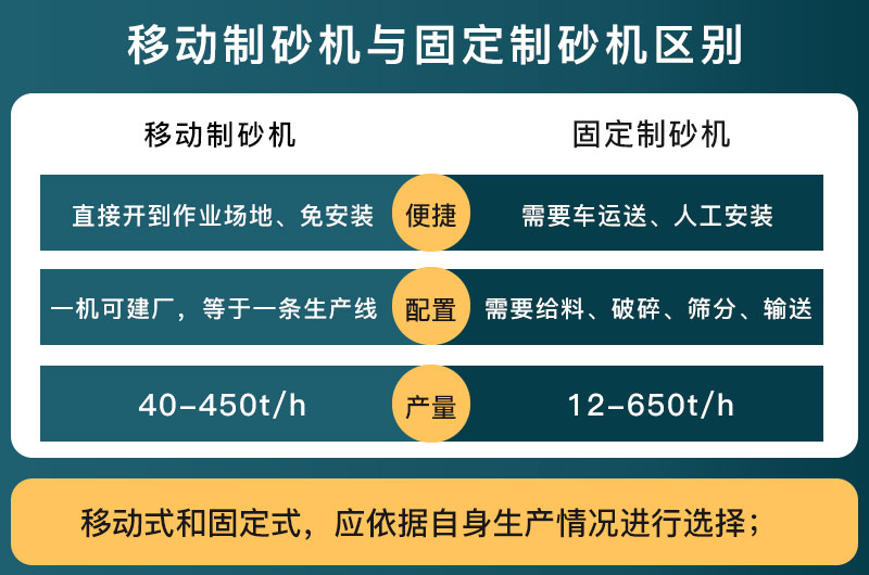 移動制砂機與固定制砂機區別