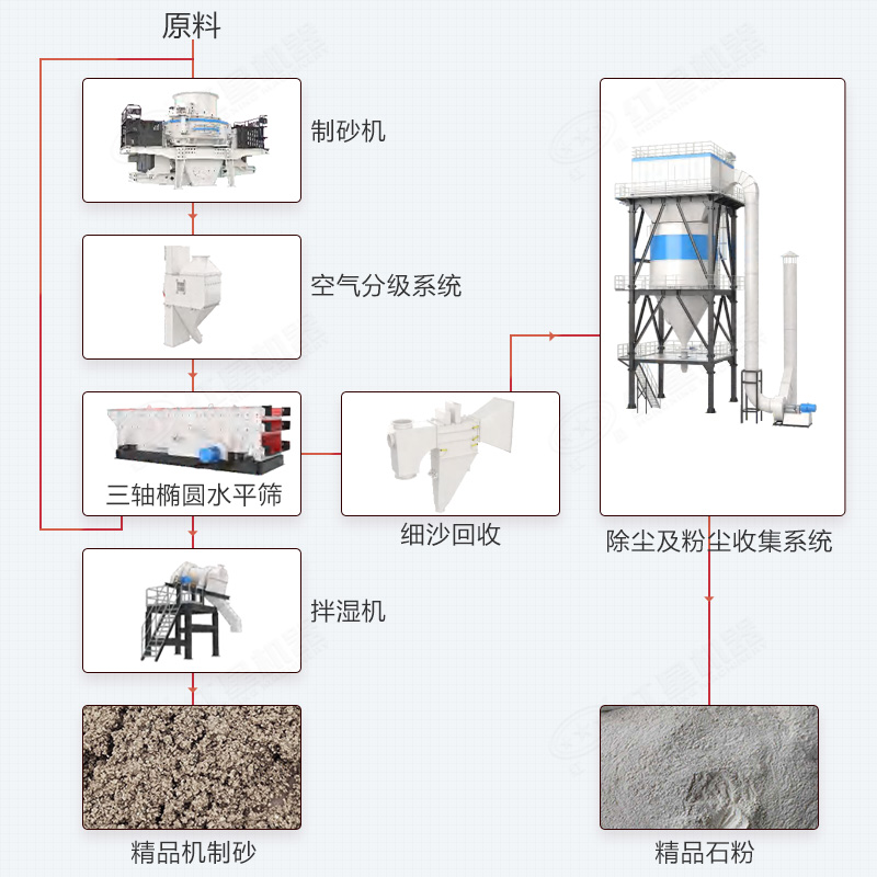 制砂樓成品優質